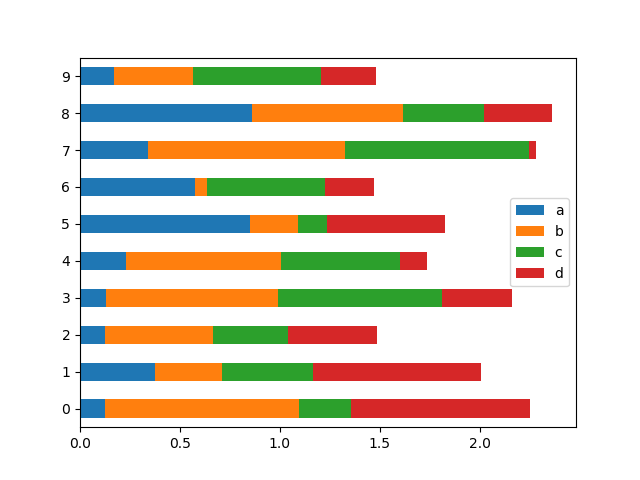 ../_images/barh_plot_stacked_ex1.png