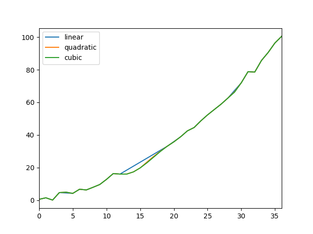 ../_images/compare_interpolations.png