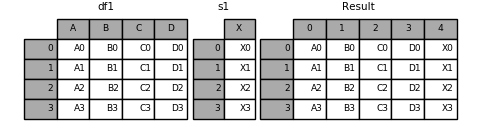 ../_images/merging_concat_series_ignore_index.png