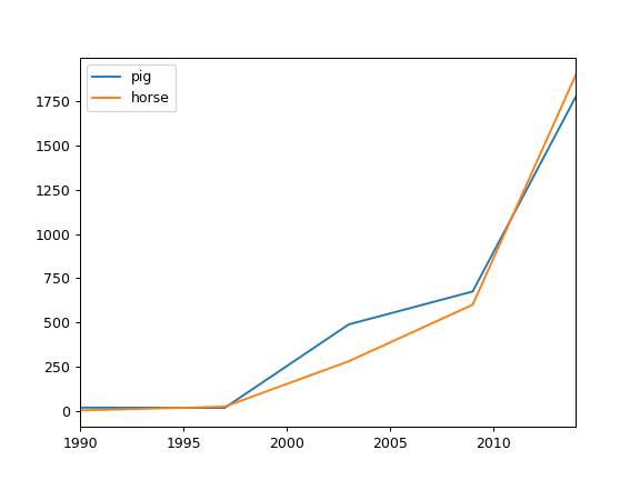 ../../_images/pandas-DataFrame-plot-line-2.png