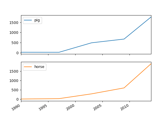 ../../_images/pandas-DataFrame-plot-line-3.png