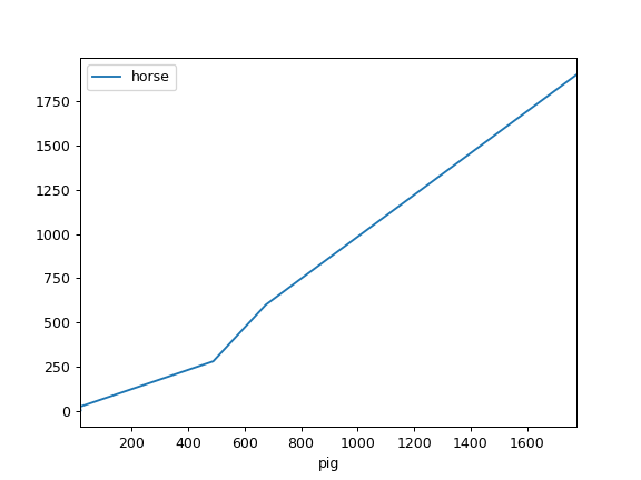 ../../_images/pandas-DataFrame-plot-line-4.png