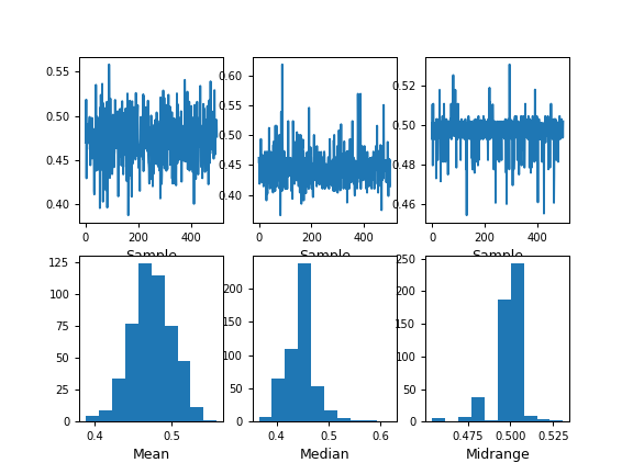 ../../_images/pandas-plotting-bootstrap_plot-1.png