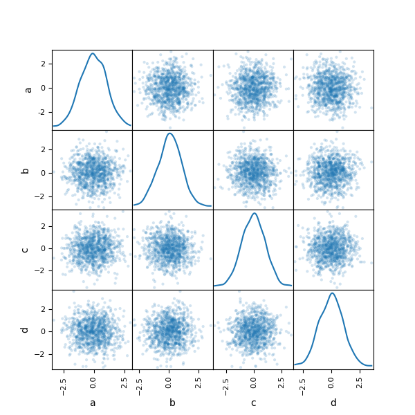 ../_images/scatter_matrix_kde1.png