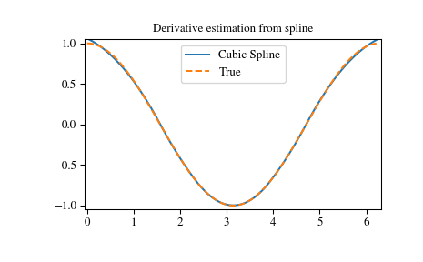 ../_images/interpolate-4_01_00.png