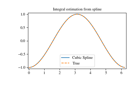../_images/interpolate-4_02_00.png