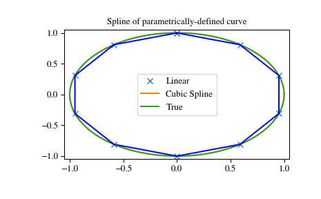 ../_images/interpolate-4_03_00.png