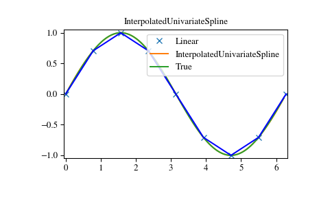 ../_images/interpolate-5_00_00.png