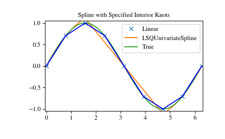 ../_images/interpolate-5_01_00.png