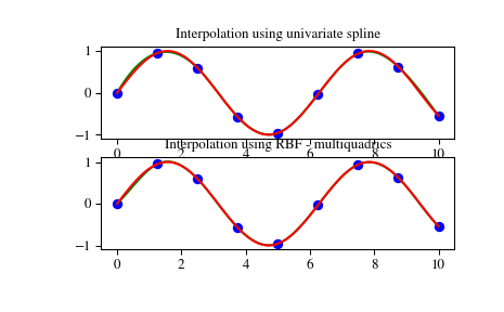 ../_images/interpolate-7.png