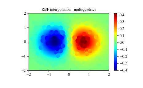 ../_images/interpolate-8.png