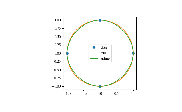 ../_images/scipy-interpolate-CubicSpline-1_01_00.png