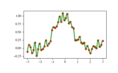 ../_images/scipy-interpolate-InterpolatedUnivariateSpline-1_00_00.png