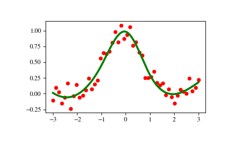 ../_images/scipy-interpolate-LSQUnivariateSpline-1_00_00.png