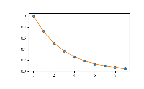 ../_images/scipy-interpolate-interp1d-1.png