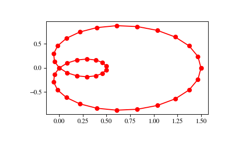 ../_images/scipy-interpolate-splprep-1.png