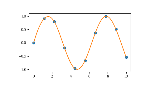../_images/scipy-interpolate-splrep-1.png