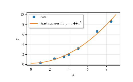 ../_images/scipy-linalg-lstsq-1.png