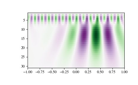 ../_images/scipy-signal-cwt-1.png