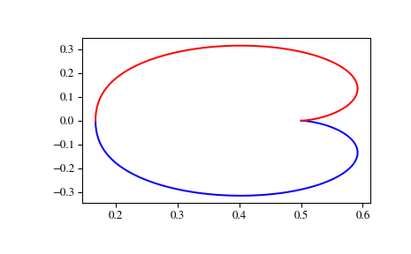 ../_images/scipy-signal-dfreqresp-1.png