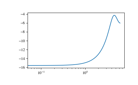 ../_images/scipy-signal-dlti-bode-1_00.png