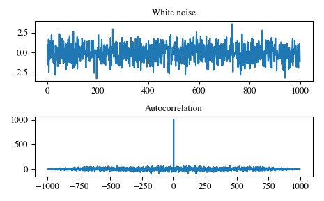 ../_images/scipy-signal-fftconvolve-1_00.png