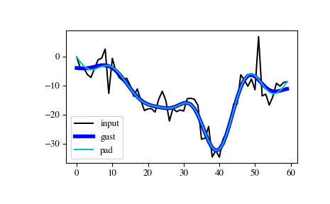 ../_images/scipy-signal-filtfilt-1_00_00.png