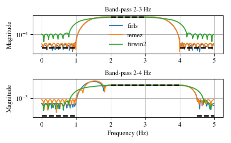 ../_images/scipy-signal-firls-1.png