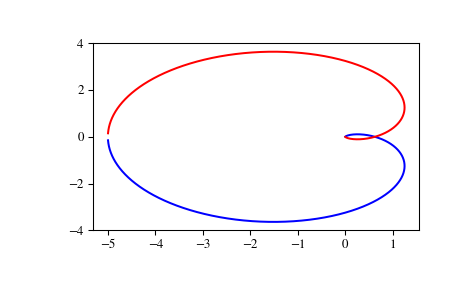 ../_images/scipy-signal-freqresp-1.png