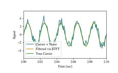 ../_images/scipy-signal-istft-1_01_00.png