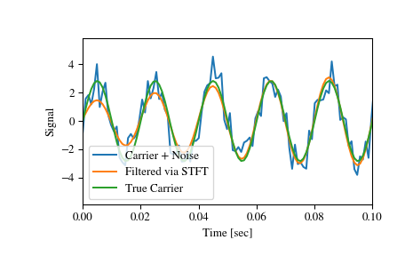 ../_images/scipy-signal-istft-1_02_00.png