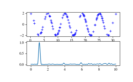 ../_images/scipy-signal-lombscargle-1.png