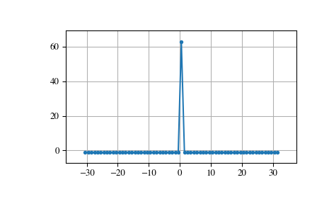 ../_images/scipy-signal-max_len_seq-1_01_00.png