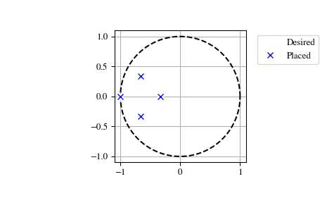 ../_images/scipy-signal-place_poles-1.png