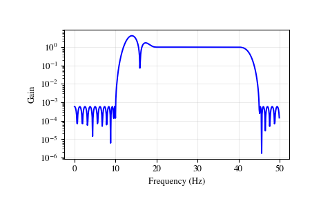 ../_images/scipy-signal-remez-1.png