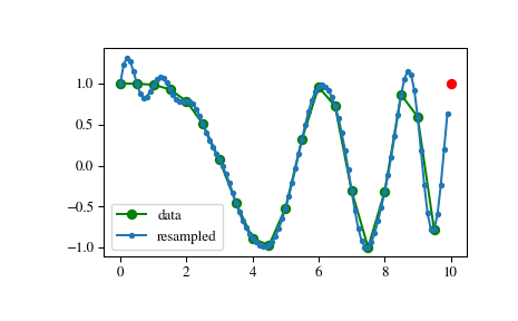 ../_images/scipy-signal-resample-1.png