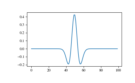 ../_images/scipy-signal-ricker-1.png