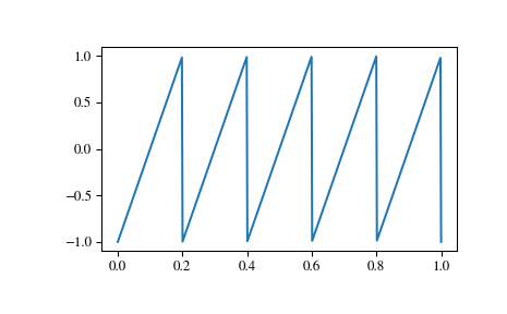 ../_images/scipy-signal-sawtooth-1.png
