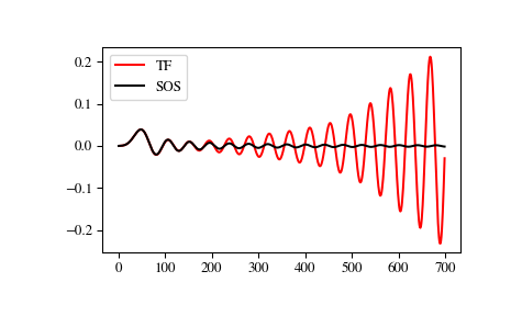 ../_images/scipy-signal-sosfilt-1.png