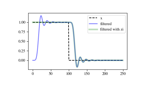 ../_images/scipy-signal-sosfilt_zi-1.png