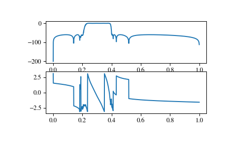 ../_images/scipy-signal-sosfreqz-1_01_00.png