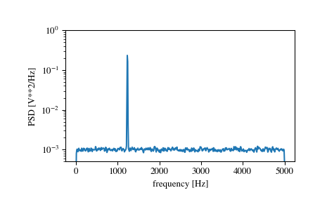 ../_images/scipy-signal-welch-1_00_00.png
