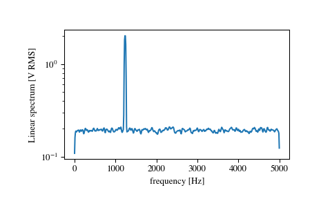 ../_images/scipy-signal-welch-1_01_00.png
