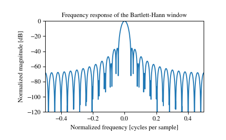 ../_images/scipy-signal-windows-barthann-1_01.png