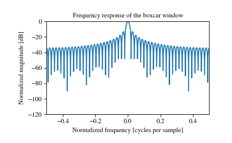 ../_images/scipy-signal-windows-boxcar-1_01.png