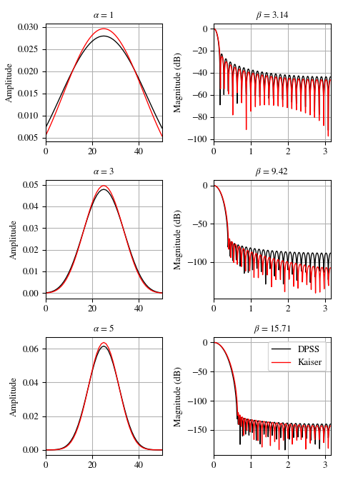 ../_images/scipy-signal-windows-dpss-1_00_00.png