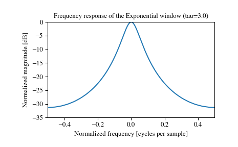 ../_images/scipy-signal-windows-exponential-1_01.png