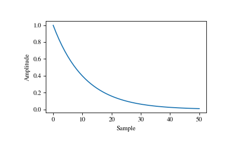 ../_images/scipy-signal-windows-exponential-1_02.png