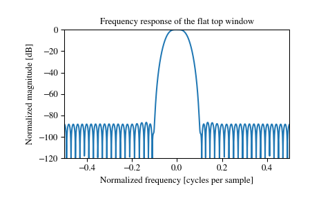 ../_images/scipy-signal-windows-flattop-1_01.png