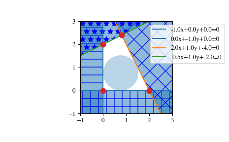 ../_images/scipy-spatial-HalfspaceIntersection-1.png